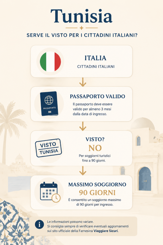 Visto tunisi quando serve sapere